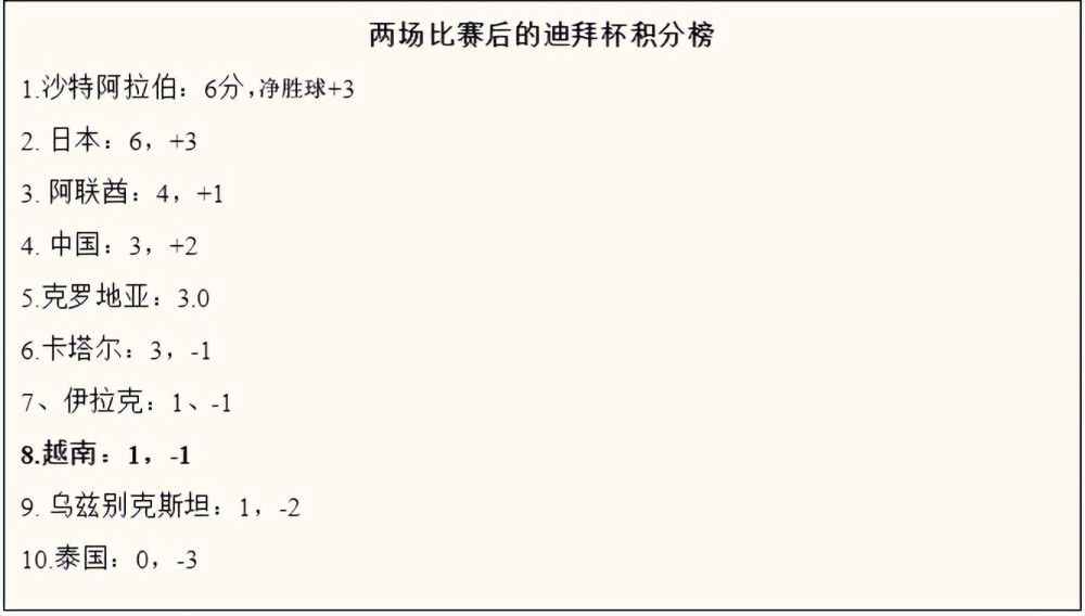 我们很少丢掉控球权、耐心寻找射门机会（不幸的是我们错过了几次得分机会），总的来说，我们今天理应获胜并拿到三分，这是一个成功的夜晚。